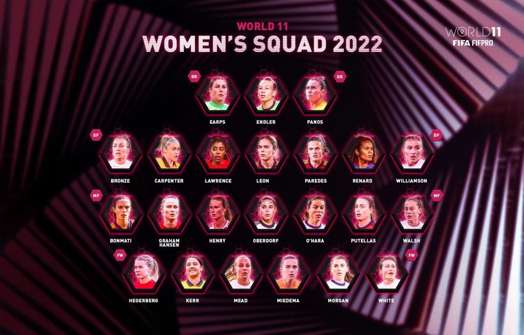 FIFA FIFPro Women's World 11